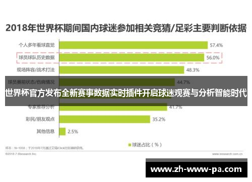 世界杯官方发布全新赛事数据实时插件开启球迷观赛与分析智能时代 世界杯官方发布全新赛事数据实时插件开启球迷观赛与分析智能时代