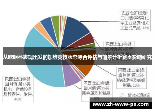 从欧联杯表现出发的加维竞技状态综合评估与前景分析赛季影响研究 从欧联杯表现出发的加维竞技状态综合评估与前景分析赛季影响研究